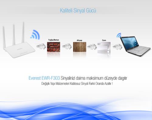 EVEREST EWR-F303 ROUTER ACCES POINT 4PORT 300M - Access Pointler ürünleri tekmarshop.com'da